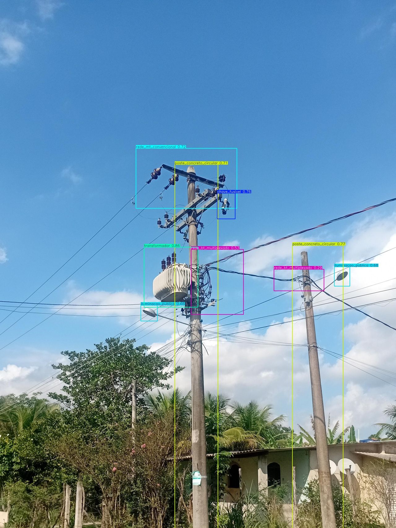 Detecção automática de 9 ativos elétricos