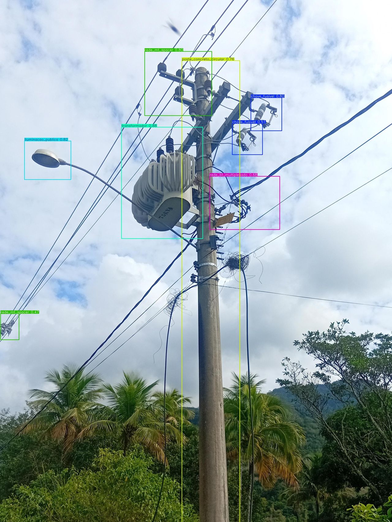 Detecção automática de ativos elétricos