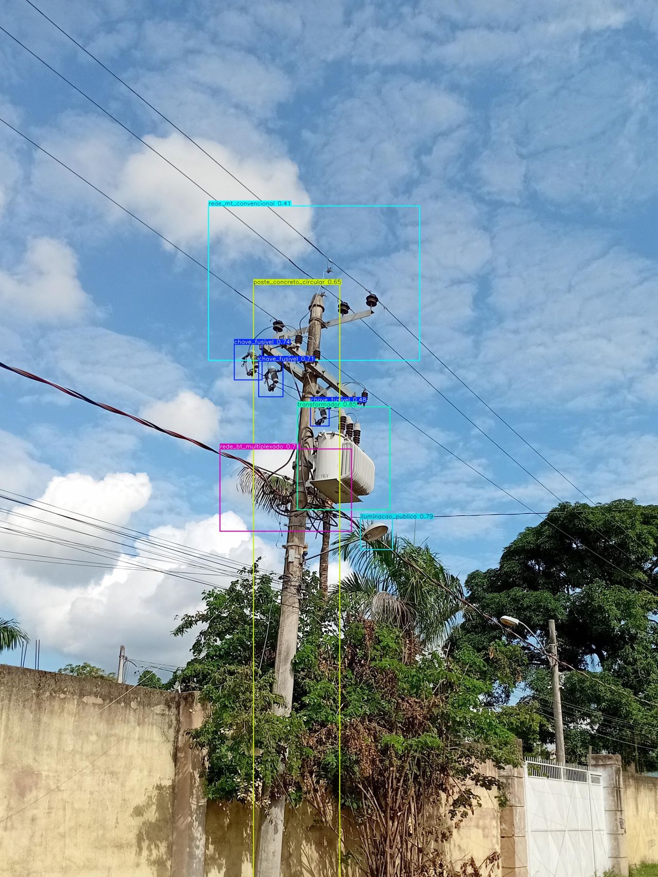 Detecção automática de ativos elétricos