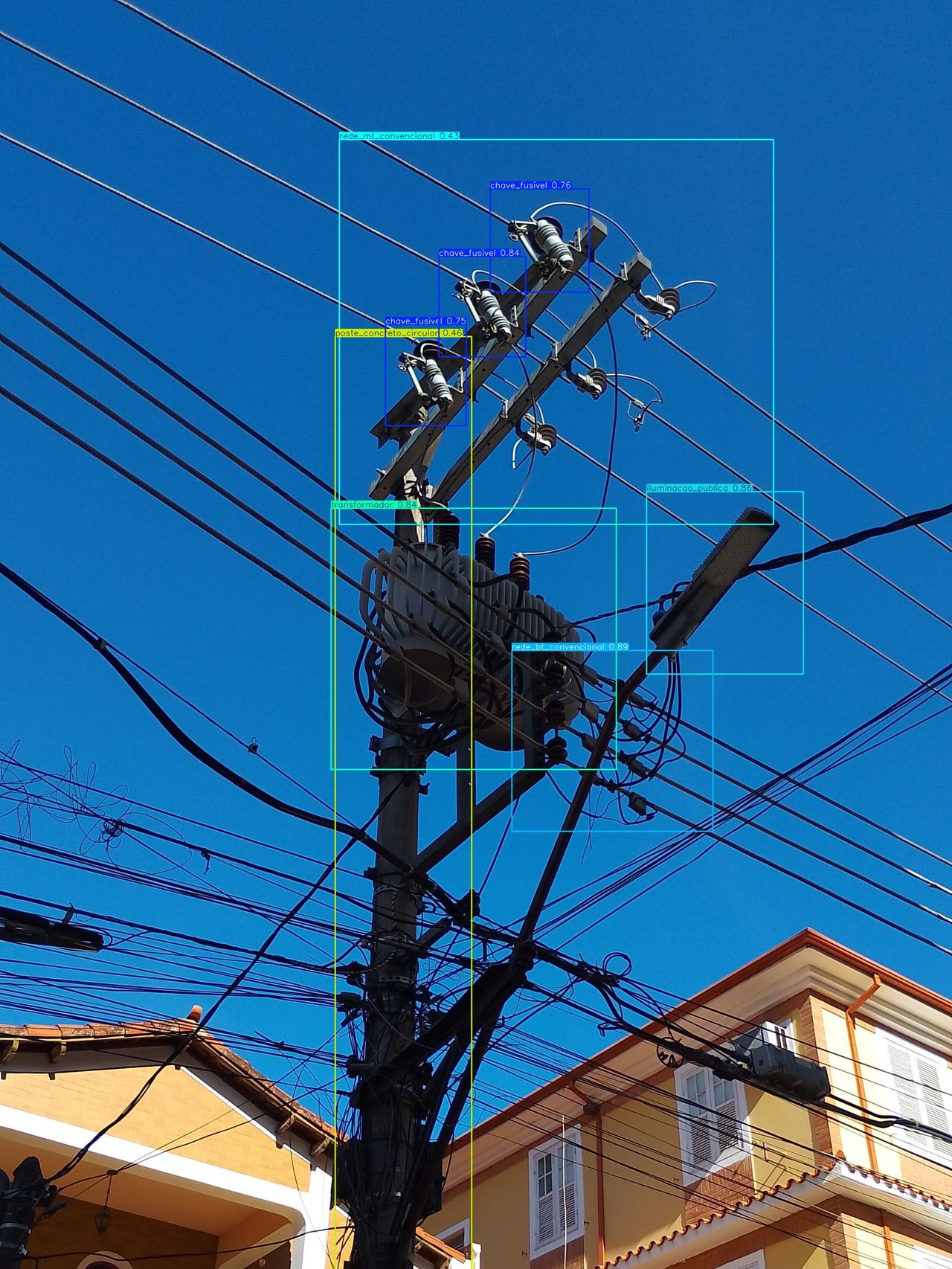 Detecção automática de ativos elétricos
